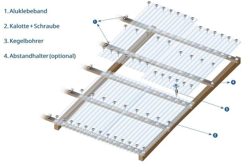 Polycarbonatplatte fachgerecht befestigt mit Schrauben, Kalotte und Abstandhalter – Beispiel für saubere und langlebige Montage.