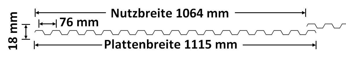 Querschnitt unserer Lichtplatte Polycarbonat mit einer Nutzbreite von 1064 mm und einer Profilhöhe von 18 mm