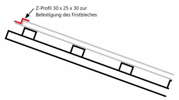 Preview: Anwendungsbeispiel des Z-Profils