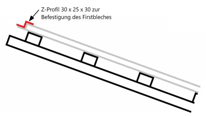 Anwendungsbeispiel des Z-Profils