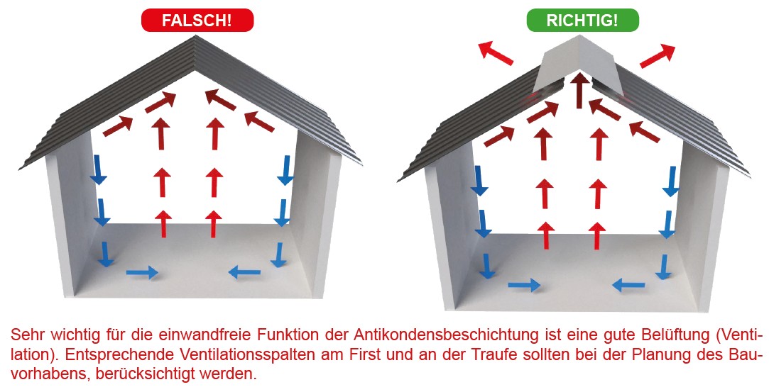 Belüftung bei Vliesbeschichtung